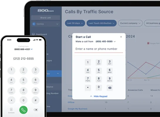 Call Analytics