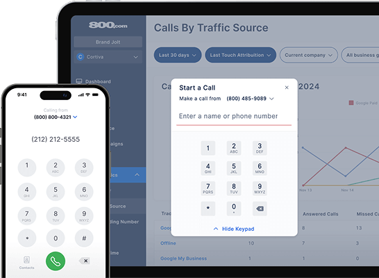 Call Analytics