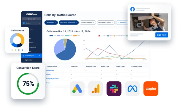 800.com call tracking dashboard