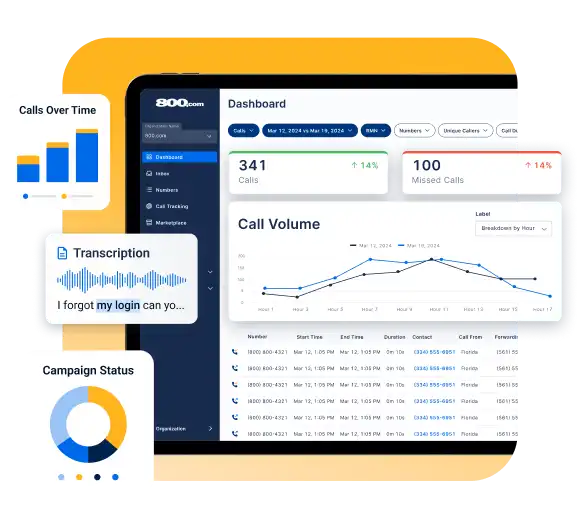 Call Analytics