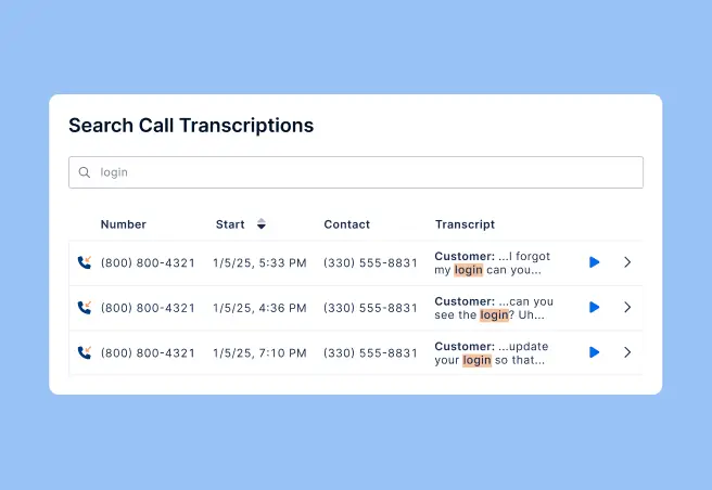 Call transcription
