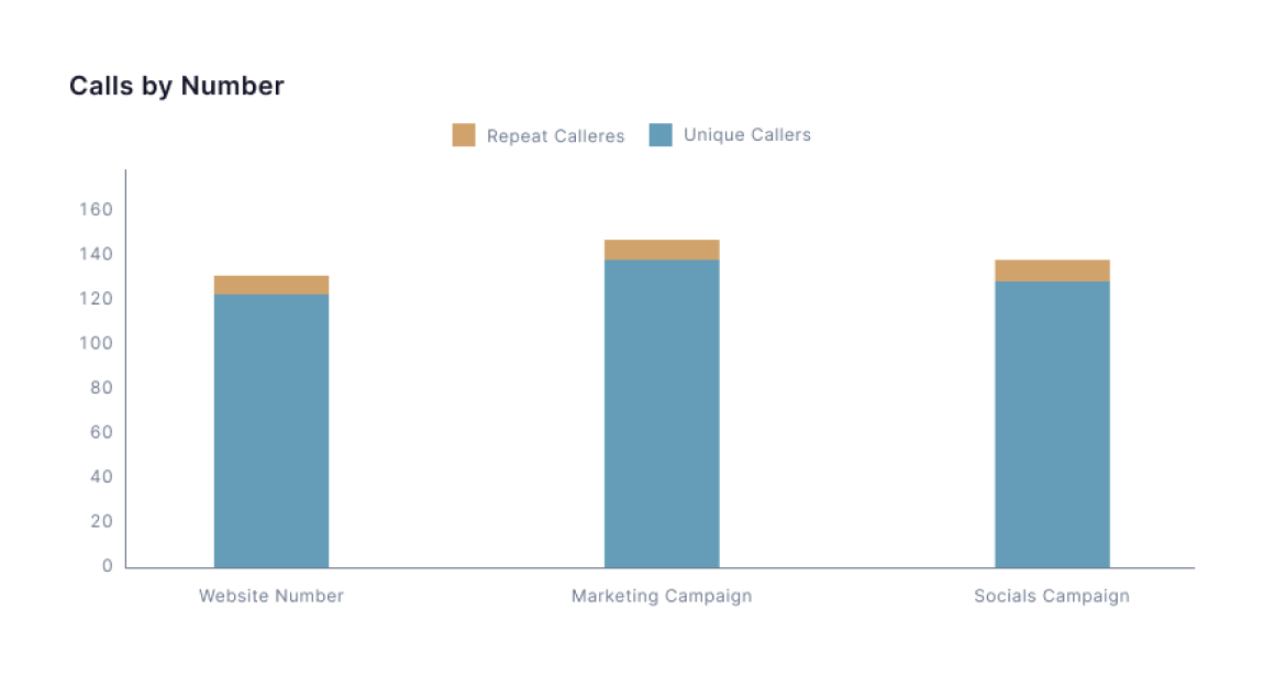 Call Tracking