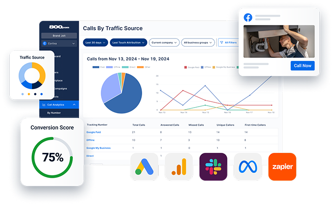 800.com call tracking dashboard