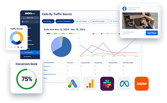 800.com call tracking dashboard