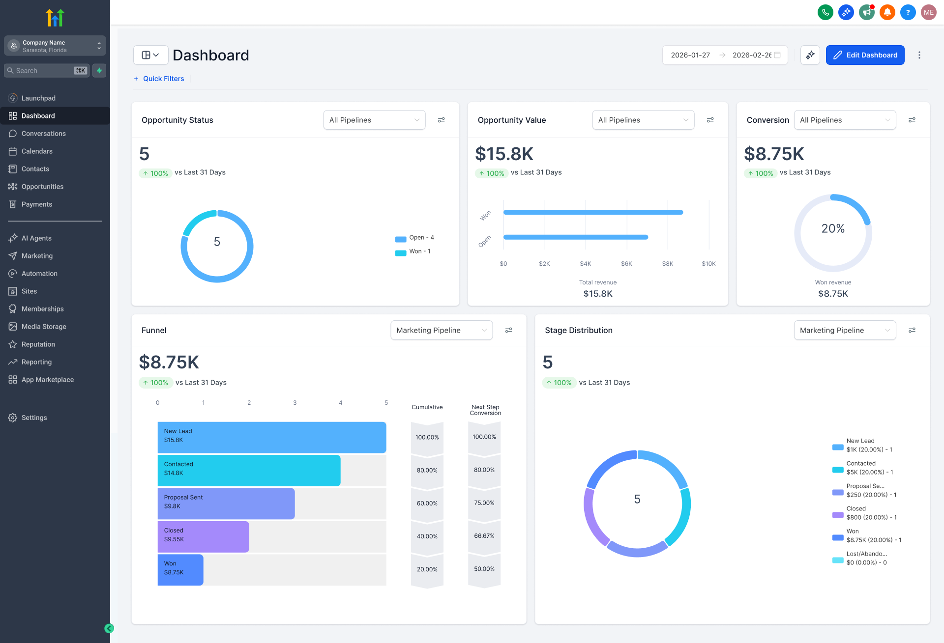 GoHighLevel integration overview with 800.com
