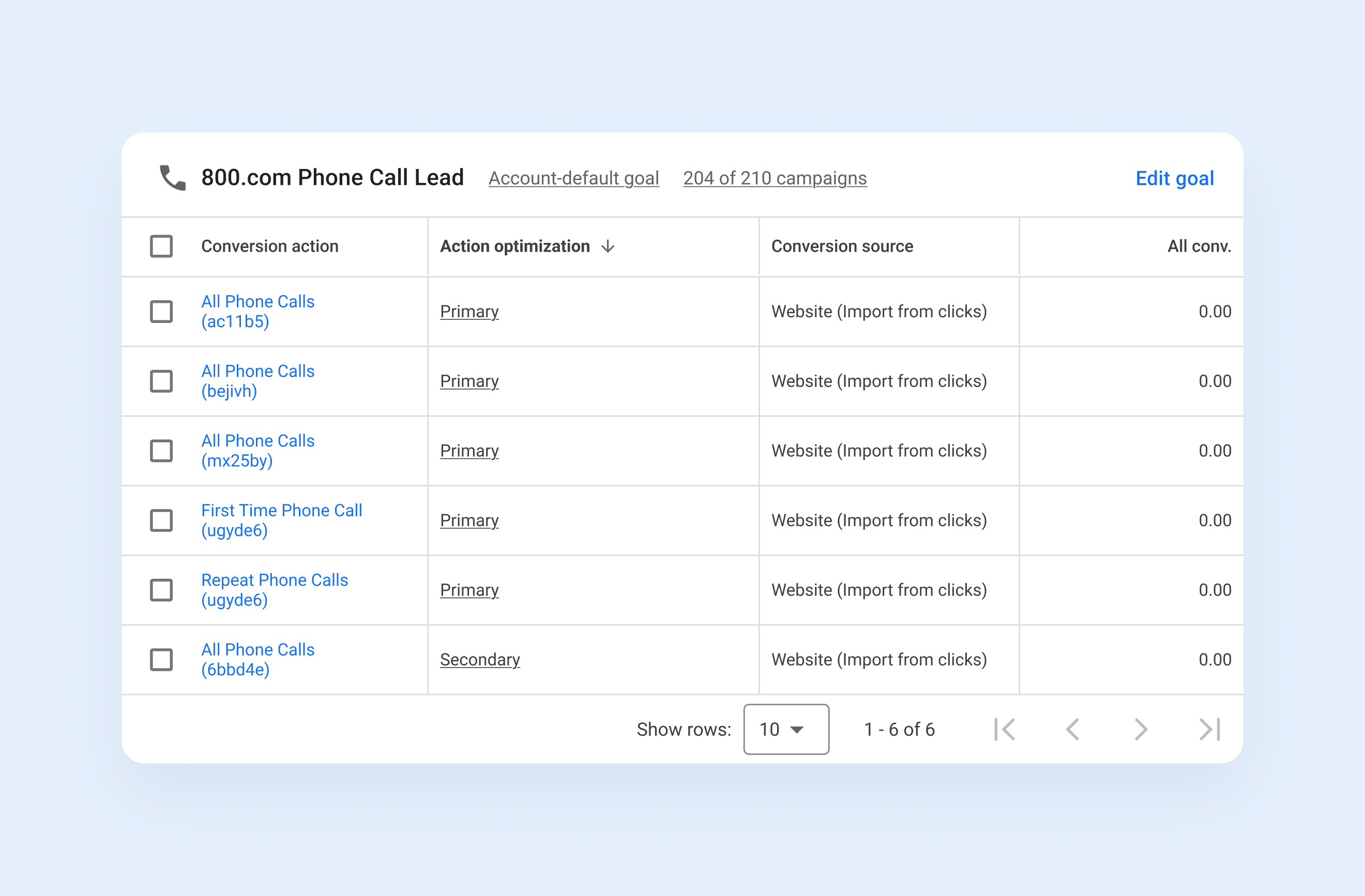Google Ads integration overview with 800.com