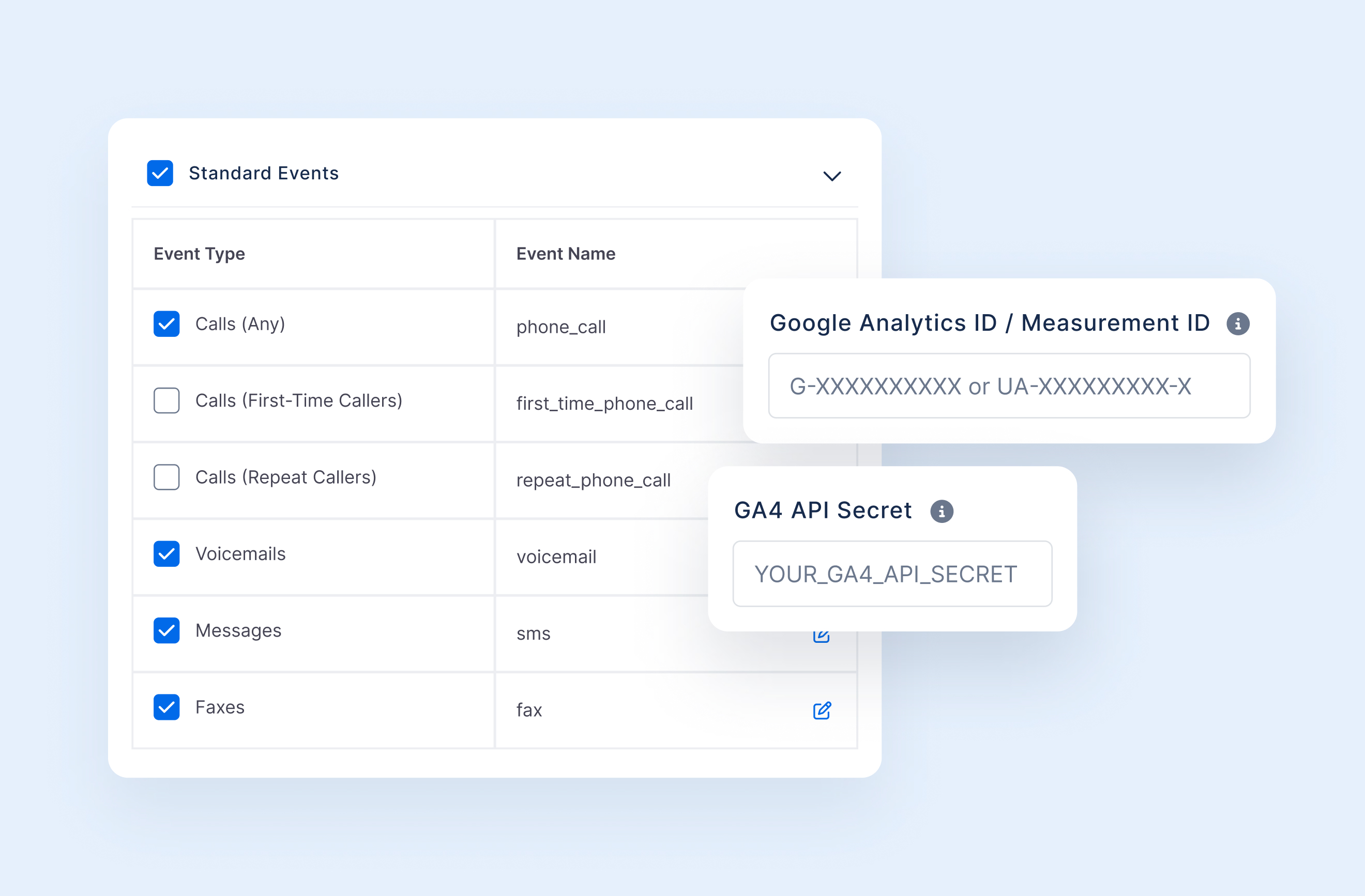 Google Analytics 4 integration overview with 800.com