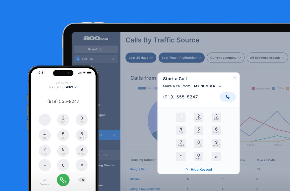 Call Forwarding and VoIP