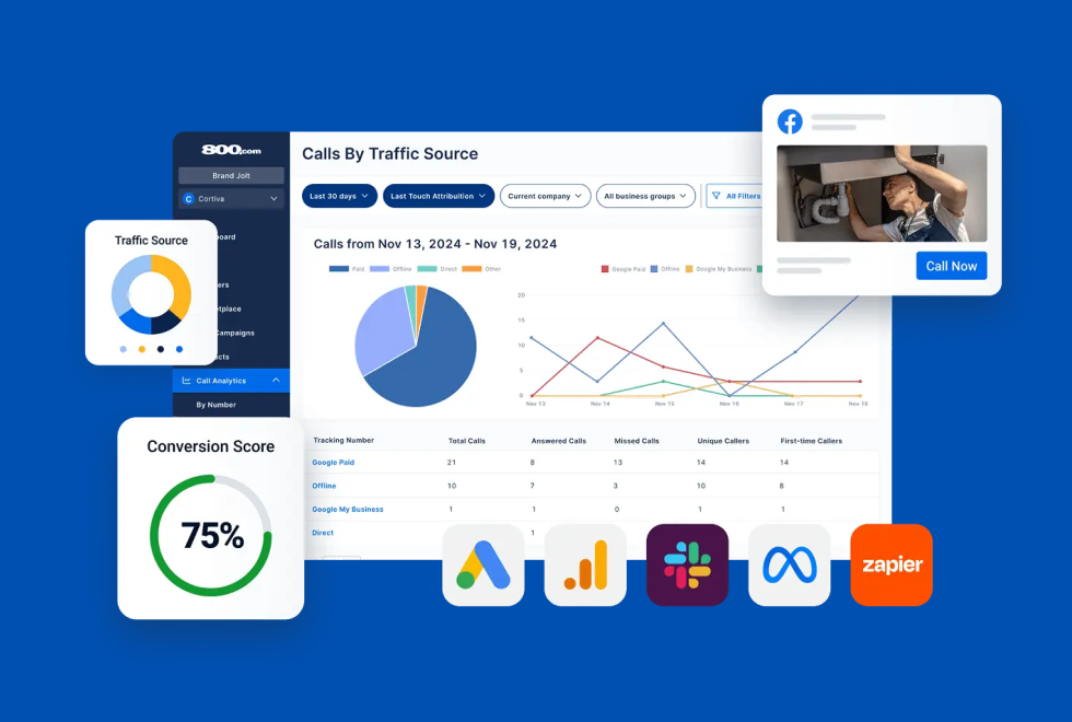 Call Tracking