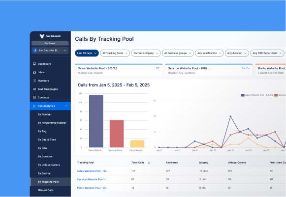 Increase your website conversion potential
